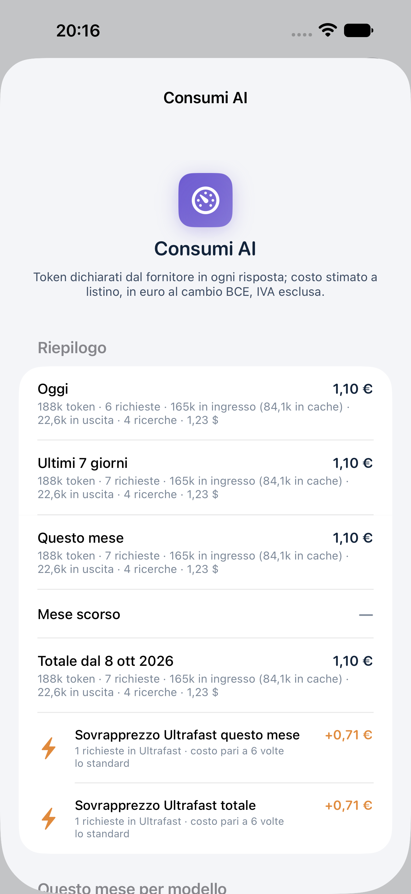 Consumi API sintetici, IVA esclusa